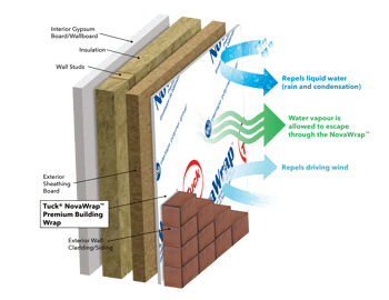 TUCK NOVAWRAP_diagram